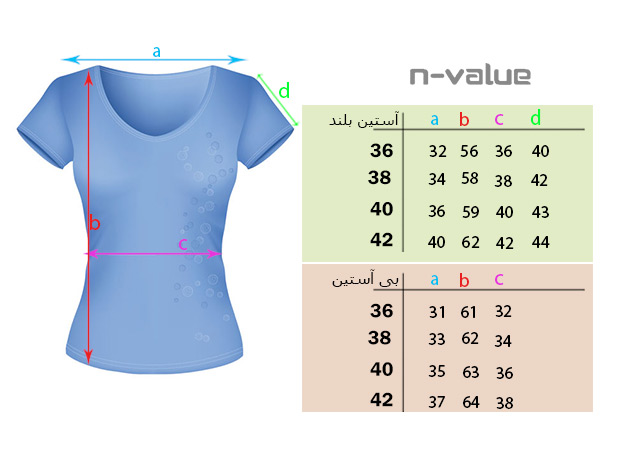 nvalue top